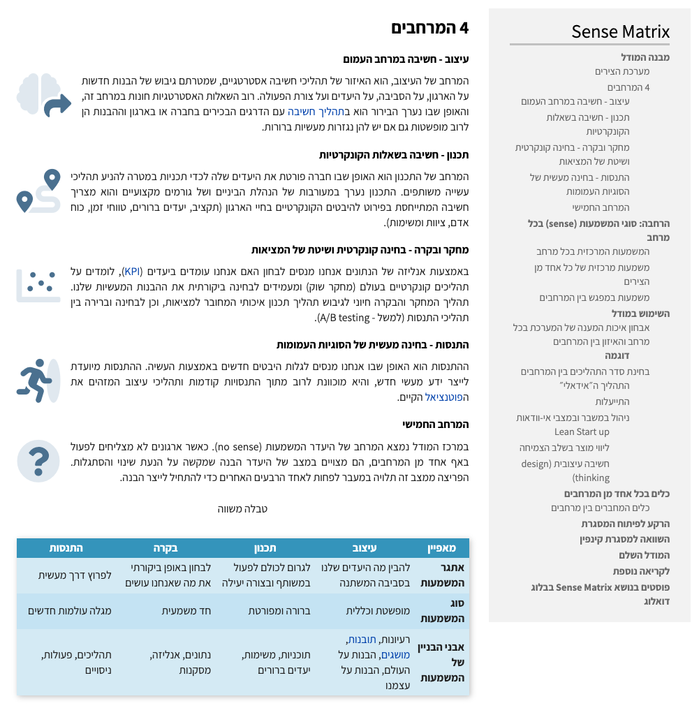 מאגר הידע של דואלוג 
