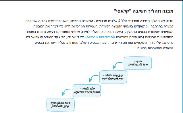 מדריך לחשיבה מערכתית 
ניהול חשיבה ״קלאסי״