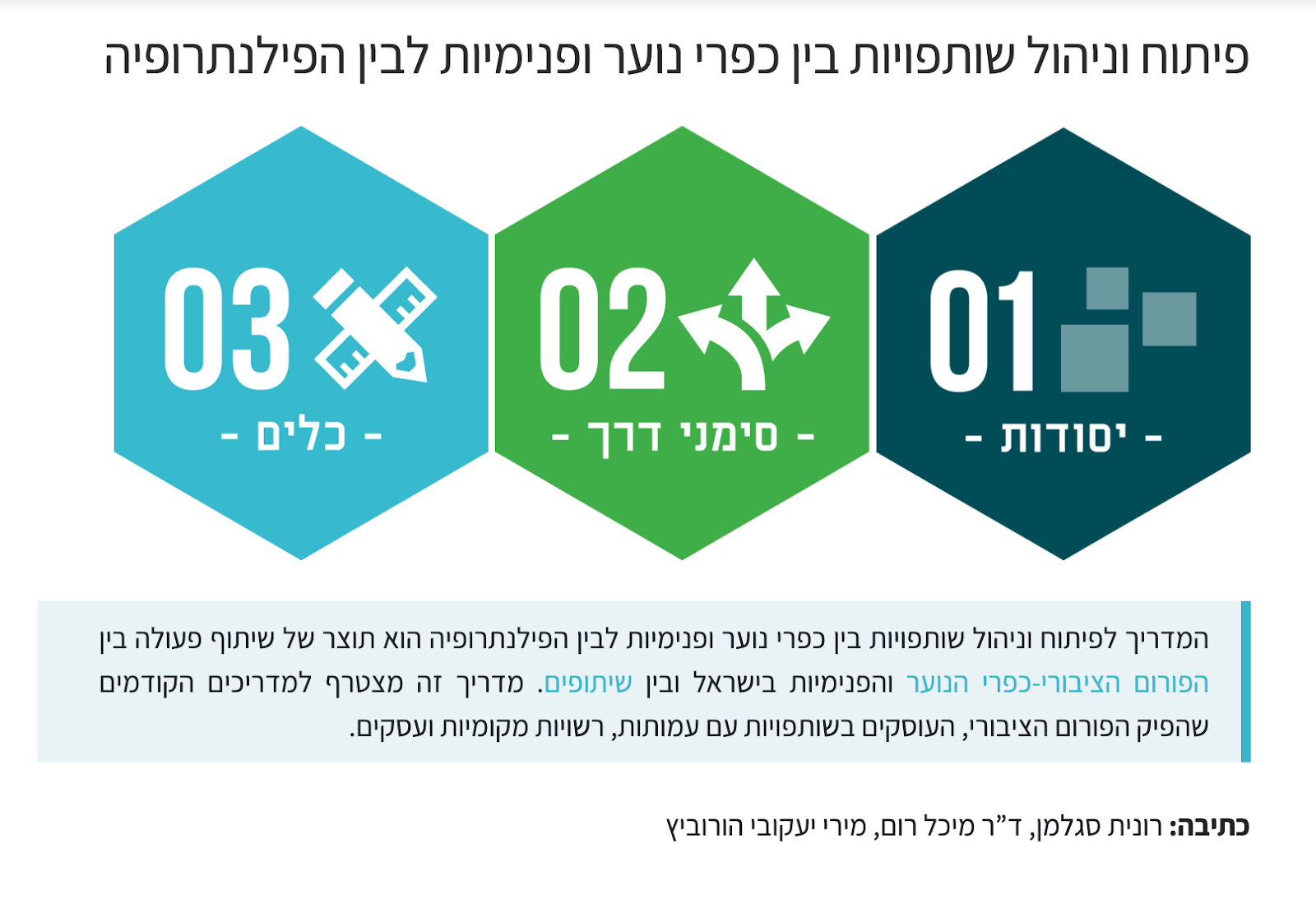 מדריך כפרי נוער 
שער ראשי 