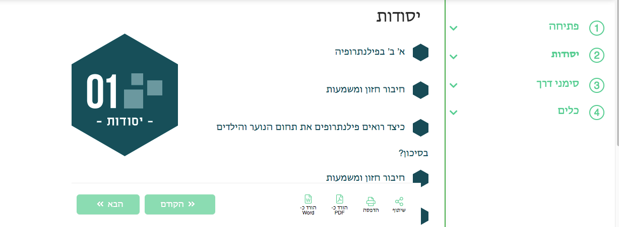 מדריך כפרי נוער 
פרק יסודות
