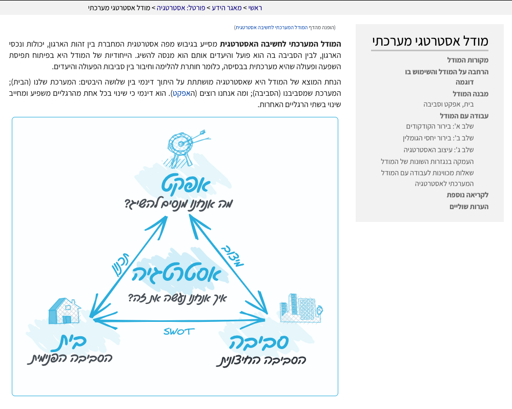 מאגר הידע של דואלוג 
מודל אסטרטגי מערכתי